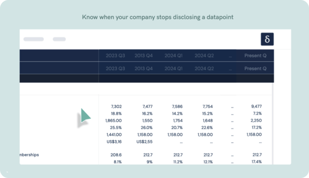 complete and comprehensive data with daloopa